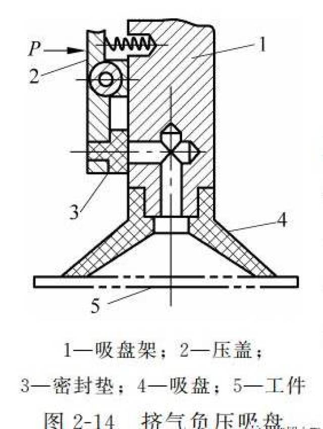 工业机器人的末端执行器