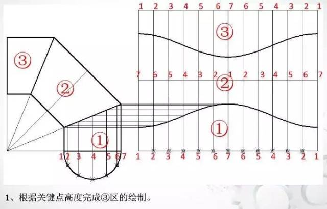 展开放样三节等径90°弯头