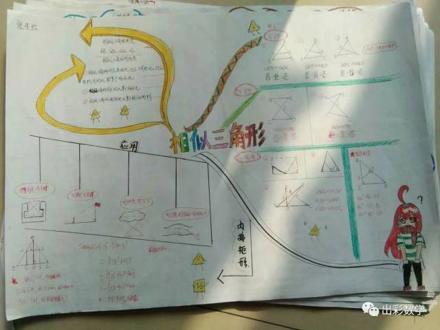 学生作品(1):"形似三角形"思维导图