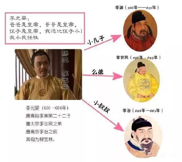 历史上的李元婴骄奢