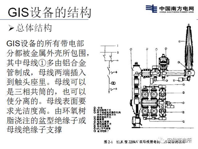 【技术论坛】sf6气体绝缘全封闭组合电器(gis)概述