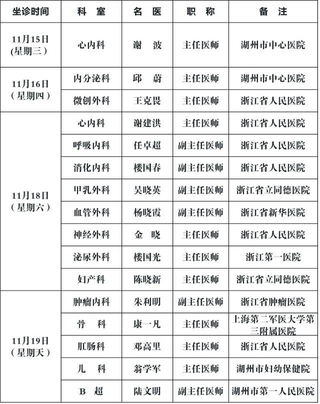 长兴第二医院本周省,市专家门诊一览表