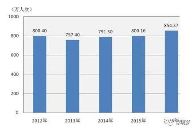 世界gdp前100名城市_2018年世界GDP排名前100名国家 中国GDP破90万亿位居全球第二(3)