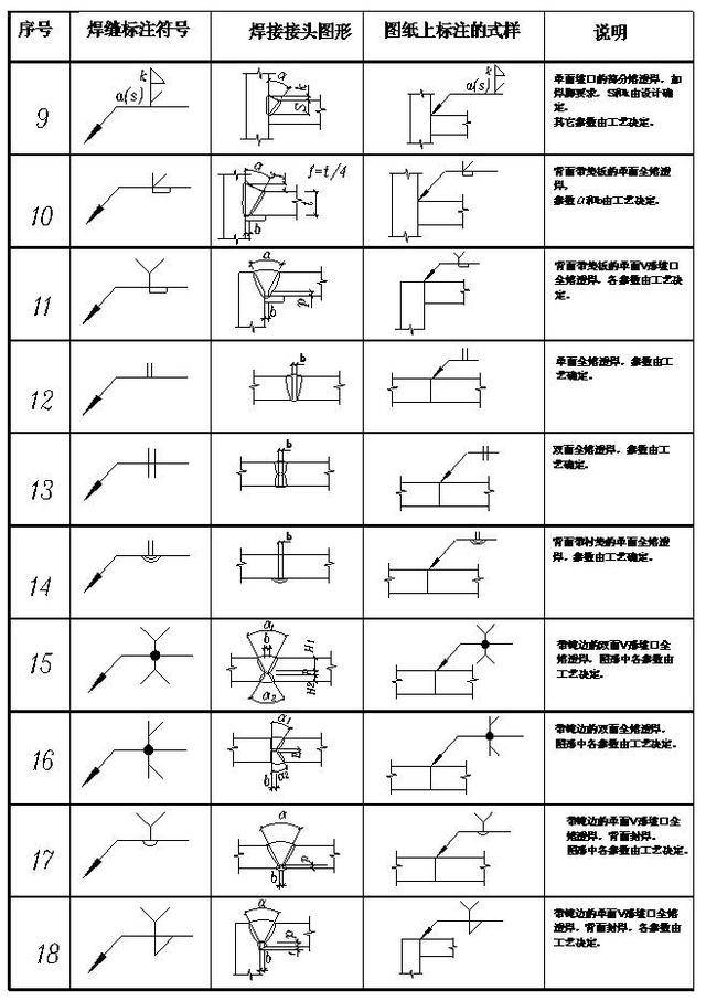 钢中的焊接符号标注大全