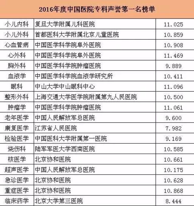 甘肃专科排名_甘肃医学院专科宿舍