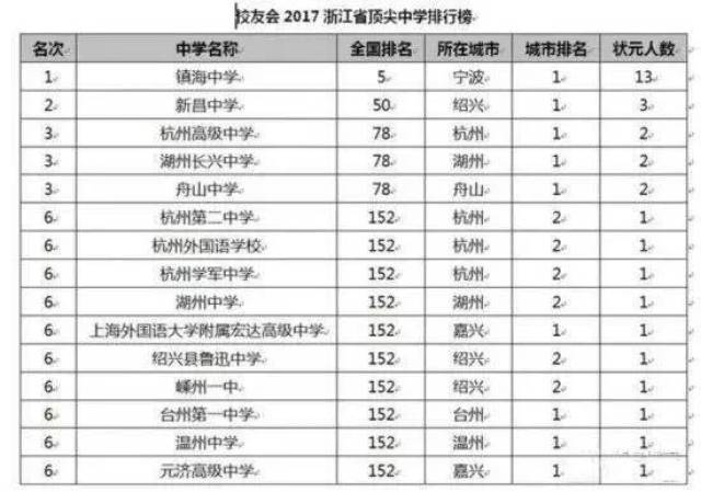 绍兴高中排名_绍兴旅游景点大全排名