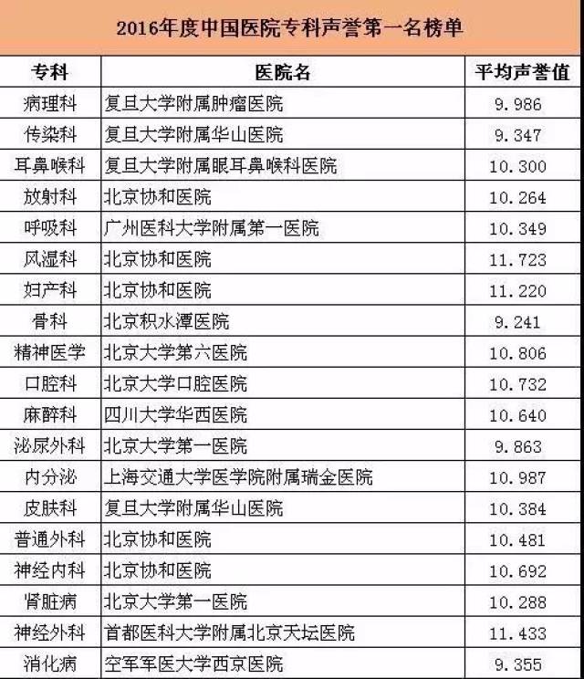 妇科全国排名_妇科检查图片(2)