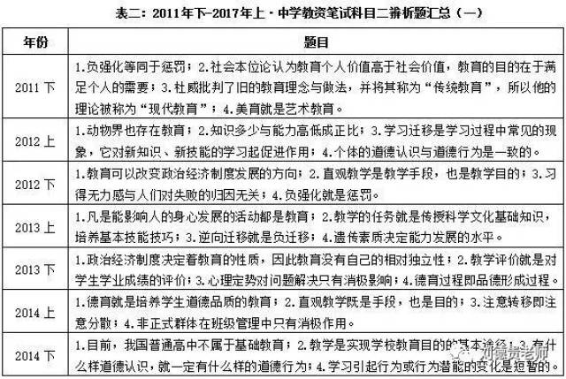 2017年下半年教资笔试答案解析(三)·小学教案题+中学辨析题