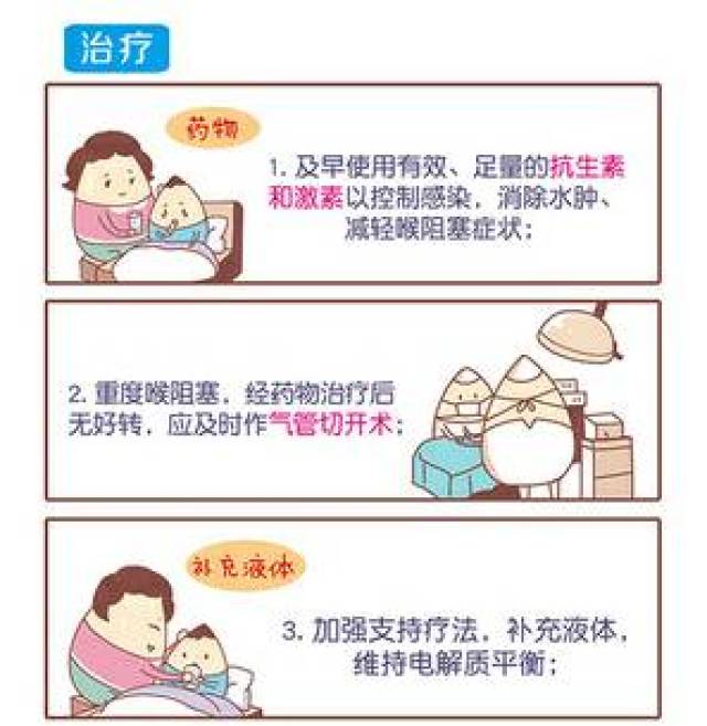 关于小儿急性喉炎,不得不说的那些事儿