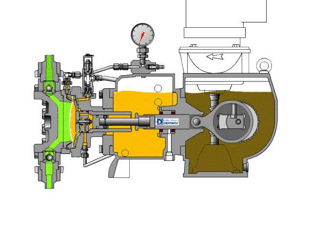 螺杆泵的工作原理是:螺杆泵工作时,液体被吸入后就进入螺纹与泵壳所围