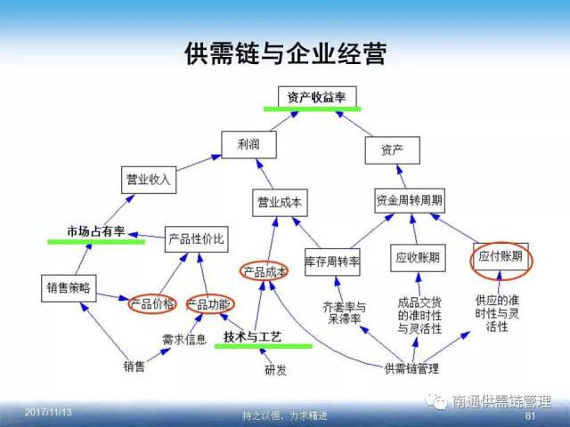 (ppt)供应链成为国家战略后,制造企业如何作为