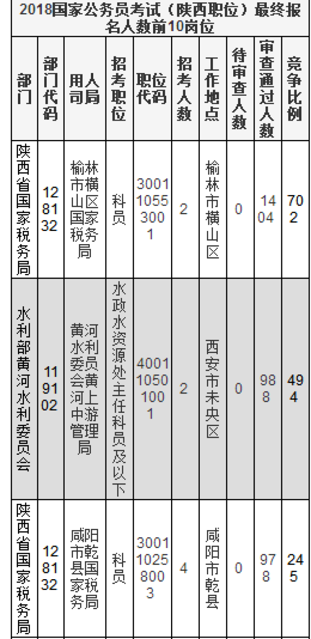 十年人口数量统计_我国近十年人口增长图