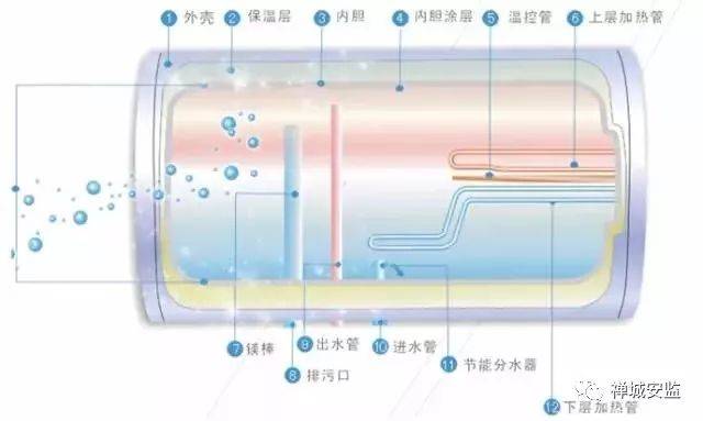 电热水器工作原理