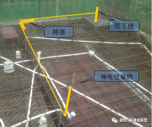 基于工程实例,解读防雷接地的施工流程及工艺做法