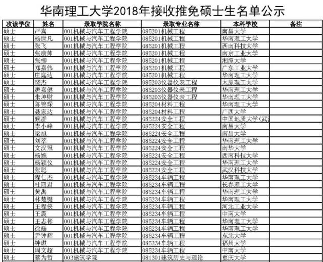 食品考研排名_考研励志图片(2)