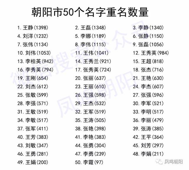 本文只能显示100人的留言 如果你也想查询 发帖:重名查询 姓名(王静)