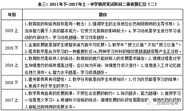 2017年下半年教资笔试答案解析(三)·小学教案题+中学辨析题