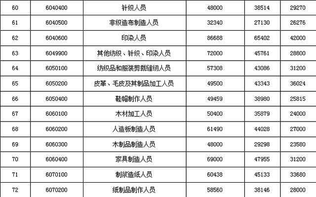 莆田人均收入_莆田鞋