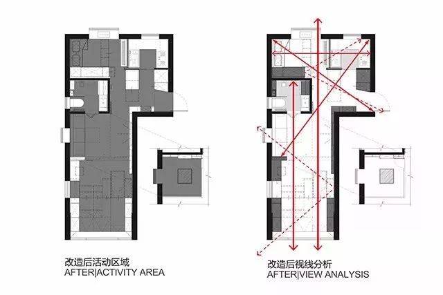 活动&视线分析