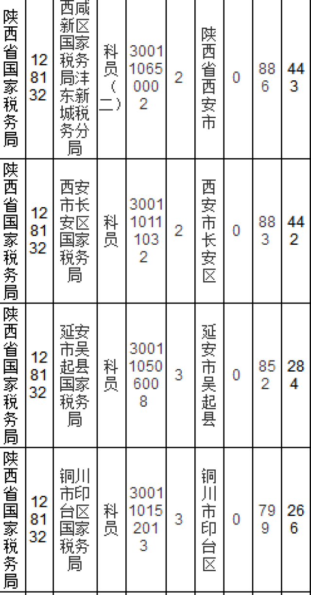 十年人口数量统计_我国近十年人口增长图