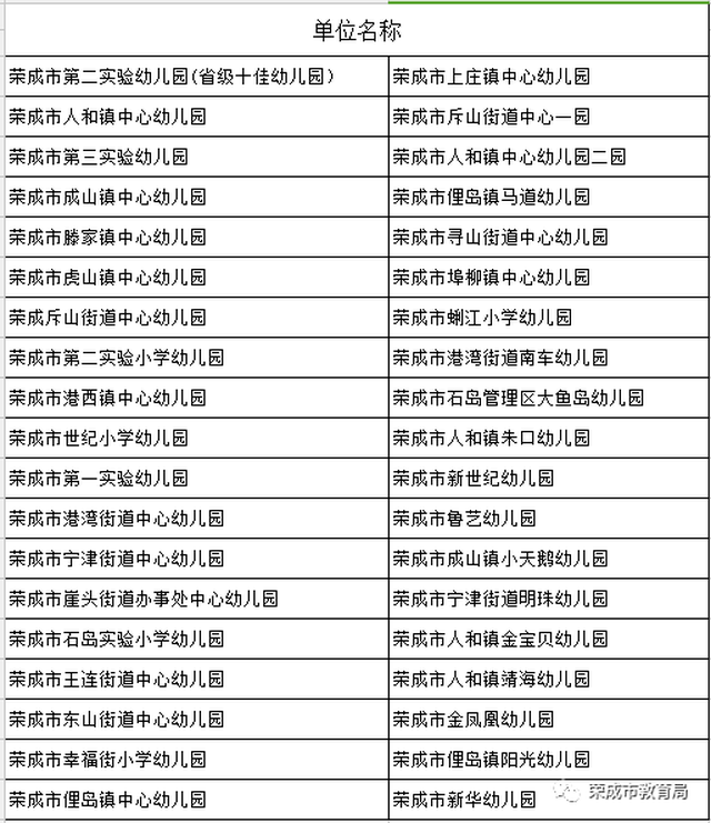 【好消息】埠柳中心幼儿园被评为省级示范性幼儿园!