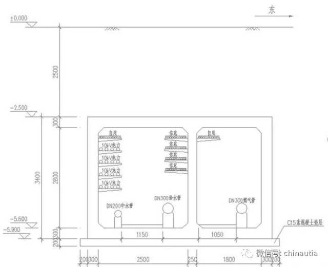 城市地下综合管廊重要部位和节点设计与施工简介