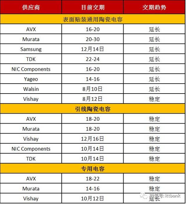 集成电路应用：从手机到工厂，数据解码“芯”战场