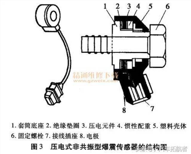 图13 爆震传感器电路 当爆震传感器发生故障时,发动机电控单元能够