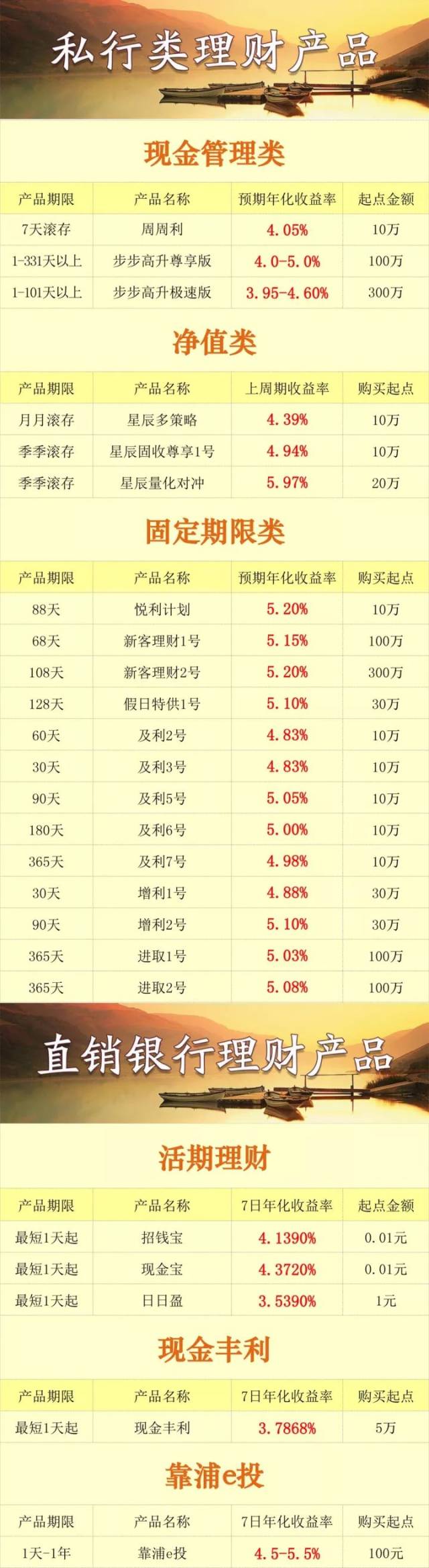 靠浦理财 | 浦发银行最新理财产品（11月13日~11月19日）