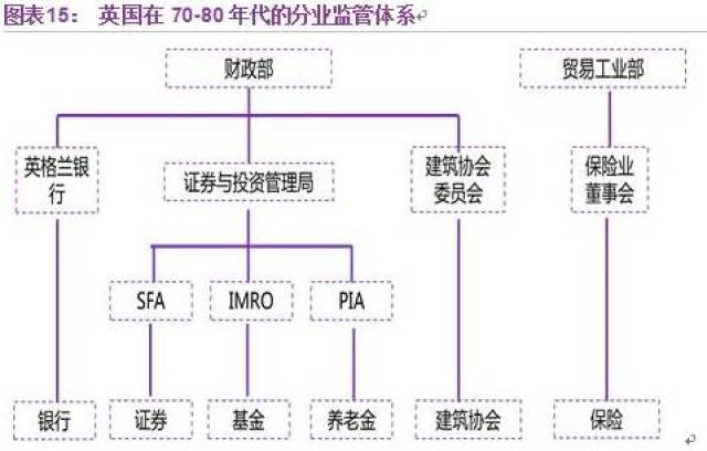 美国,日本金融监管史回顾:金融监管的完善与进步不是一蹴而就的,过于