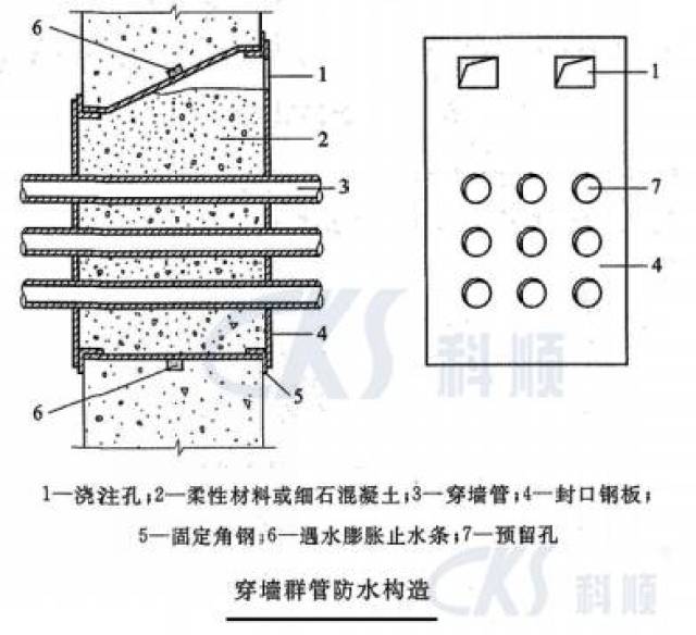 穿墙群管防水构造