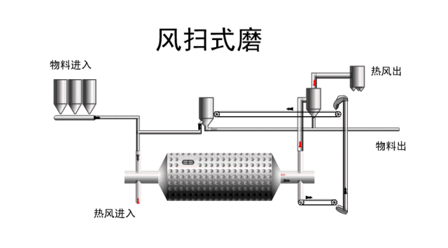水泥生产工艺流程及动态图_手机搜狐网