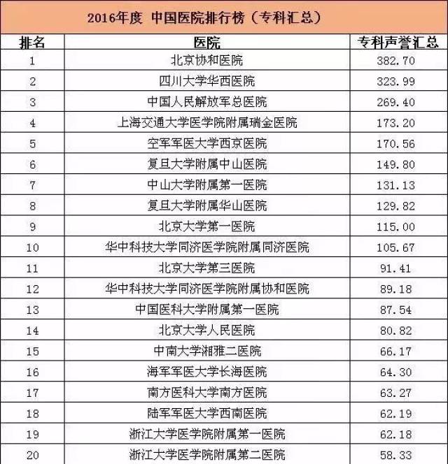 全国儿科医院排名_医院儿科图片