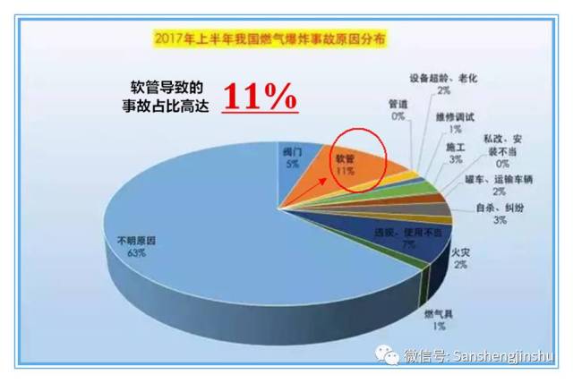 引发燃气使用中的危险注意事项,您了解了吗?_手机搜狐网