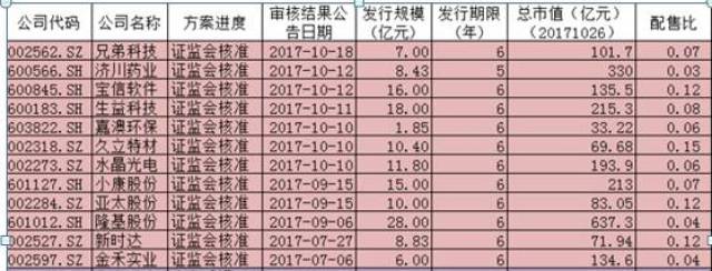 挂机赚钱方案-挂机方案可转债隐蔽的赢利思绪_手机搜狐网挂机论坛(3)