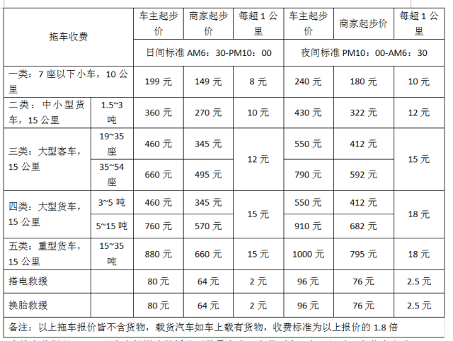 天价拖车费vs 正规服务费