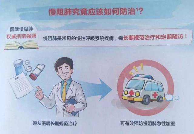 【健康送】世界慢阻肺日,呼吸内科为患者科普宣教