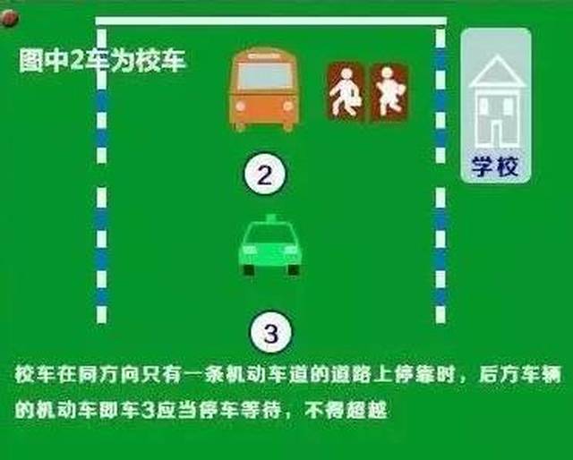 校车避让示意图