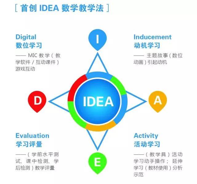 世界公认的steam教育体系来了!当中的5个方面,你和孩子都弄懂了吗?