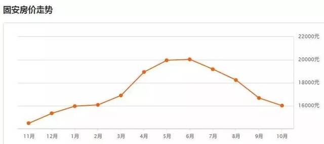 廊坊市各区gdp2021_龙岗区一季度GDP增长极低