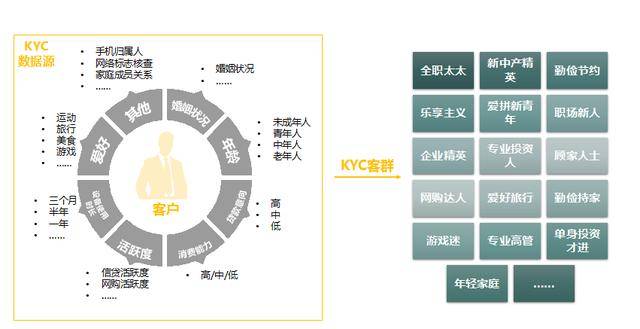 kyc移动端设备用户全特征 全局视角洞察客户