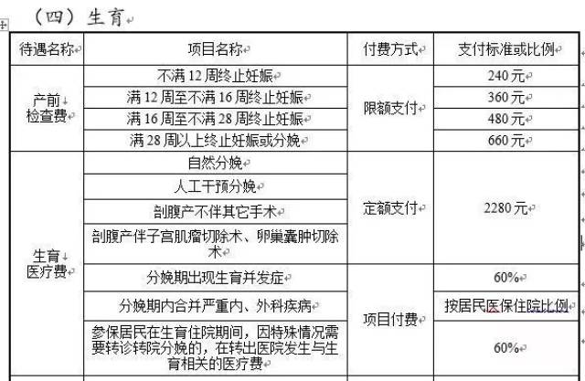多少钱算大病报销 7b08a29eece047b08ca7a7582fdfd4de.jpeg