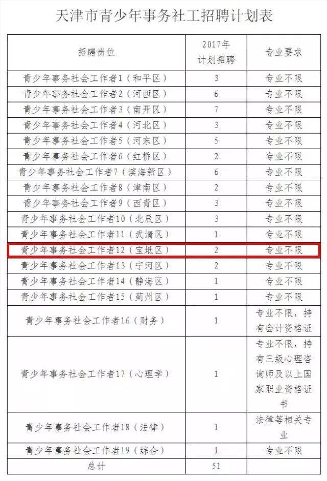 宝坻律师事务 宝坻芮淑霞