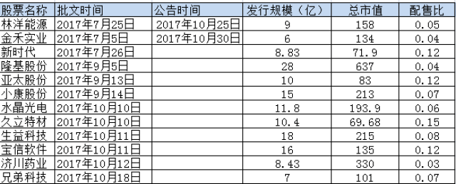 挂机赚钱方案-挂机方案可转债隐蔽的赢利思绪_手机搜狐网挂机论坛(5)