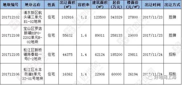 上海航头镇GDp_上海浦东新区航头图片