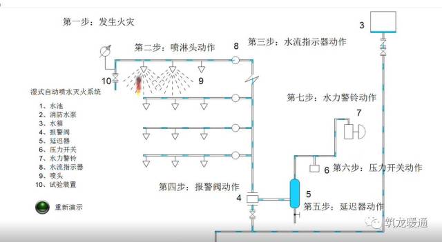 【优惠最后5系统】建筑给排水消防设计(消火栓系统,喷淋小时,消防水池区文化艺术中心建筑六合无绝对片