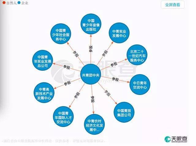 共青团中央拿下第二家上市公司控制权