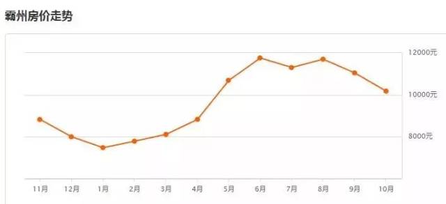 2021廊坊各区县gdp_2021年一季度重庆各区县GDP出炉,渝北遥遥领先坡区第二江北第三(2)