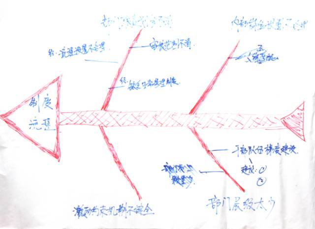 开始研讨啦 头脑风暴法 学员每人说出自己的观点,轮流表达,澄清问题.