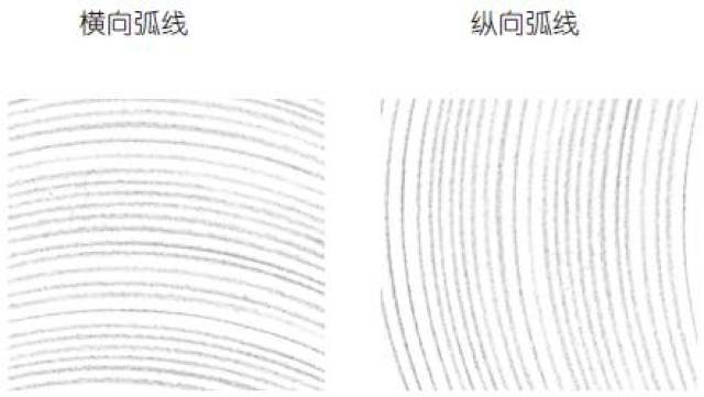 弧线